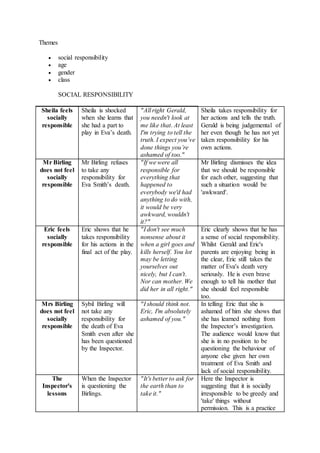 Themes
 social responsibility
 age
 gender
 class
SOCIAL RESPONSIBILITY
Sheila feels
socially
responsible
Sheila is shocked
when she learns that
she had a part to
play in Eva’s death.
"All right Gerald,
you needn't look at
me like that. At least
I'm trying to tell the
truth. I expect you’ve
done things you’re
ashamed of too."
Sheila takes responsibility for
her actions and tells the truth.
Gerald is being judgemental of
her even though he has not yet
taken responsibility for his
own actions.
Mr Birling
does not feel
socially
responsible
Mr Birling refuses
to take any
responsibility for
Eva Smith’s death.
"If we were all
responsible for
everything that
happened to
everybody we'd had
anything to do with,
it would be very
awkward, wouldn't
it?"
Mr Birling dismisses the idea
that we should be responsible
for each other, suggesting that
such a situation would be
'awkward'.
Eric feels
socially
responsible
Eric shows that he
takes responsibility
for his actions in the
final act of the play.
"I don't see much
nonsense about it
when a girl goes and
kills herself. You lot
may be letting
yourselves out
nicely, but I can't.
Nor can mother. We
did her in all right."
Eric clearly shows that he has
a sense of social responsibility.
Whilst Gerald and Eric's
parents are enjoying being in
the clear, Eric still takes the
matter of Eva's death very
seriously. He is even brave
enough to tell his mother that
she should feel responsible
too.
Mrs Birling
does not feel
socially
responsible
Sybil Birling will
not take any
responsibility for
the death of Eva
Smith even after she
has been questioned
by the Inspector.
"I should think not.
Eric, I'm absolutely
ashamed of you."
In telling Eric that she is
ashamed of him she shows that
she has learned nothing from
the Inspector’s investigation.
The audience would know that
she is in no position to be
questioning the behaviour of
anyone else given her own
treatment of Eva Smith and
lack of social responsibility.
The
Inspector's
lessons
When the Inspector
is questioning the
Birlings.
"It's better to ask for
the earth than to
take it."
Here the Inspector is
suggesting that it is socially
irresponsible to be greedy and
'take' things without
permission. This is a practice
 