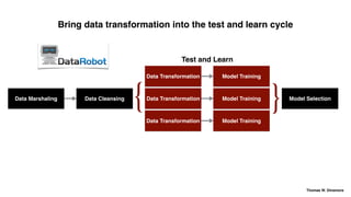 Data Marshaling Data Cleansing
Data Transformation
Model Training Model Selection
Model Training
Model Training
{ }
Test and Learn
Data Transformation
Data Transformation
Bring data transformation into the test and learn cycle
Thomas W. Dinsmore
 