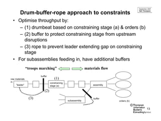 September 2007
                                                                                                Neil Thompson
        Drum-buffer-rope approach to constraints
  • Optimise throughput by:
     – (1) drumbeat based on constraining stage (a) & orders (b)
     – (2) buffer to protect constraining stage from upstream
       disruptions
     – (3) rope to prevent leader extending gap on constraining
       stage
  • For subassemblies feeding in, have additional buffers
                “troops marching”                             materials flow
                        buffer
raw materials                        (1)
in                               constraining
     ”leader”                    stage (a)                         assembly

                           (2)
                 (3)                                               buffer
                                                subassembly                    orders (b)

                                                                                            ©
                                                                                                         13
 