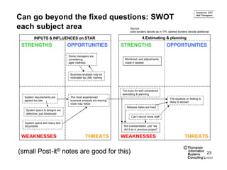 September 2007

Can go beyond the fixed questions: SWOT                                                                                      Neil Thompson




each subject area                                                       Source:
                                                                        solid borders denote as in TPI; dashed borders denote additional

         INPUTS & INFLUENCES on STAR                                               4.Estimating & planning
 STRENGTHS                      OPPORTUNITIES                     STRENGTHS                          OPPORTUNITIES

                                Some managers are
                                considering                        Monitored, and adjustments
                                agile methods                      made if needed



                                 Business analysts may be
                                 motivated by UML training



                                                                  Too busy for well-considered
                                                                  estimating & planning
  System requirements are        The most experienced
                                                                                                        The squeeze on testing is
  agreed too late                business analysts are leaving,
                                                                                                        likely to worsen
                                 more may follow
                                                                     Release dates are fixed
   System specs & designs are
   defective, just timeboxed
                                                                         Can’t recruit more staff

  System specs are heavy text
  documents                                                        Not substantiated, just “we
                                                                   did it as in previous project”

 WEAKNESSES                                  THREATS              WEAKNESSES                                        THREATS

                                                                                                                   ©
(small Post-it® notes are good for this)                                                                                              23
 