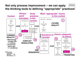 September 2007

Not only process improvement – we can apply                                                                           Neil Thompson




the thinking tools to defining “appropriate” practices!
                       Always-            Good      What “appropriate” means
     Context           good               practices                      in this context
                       principles in this           REALITY + Injections
         Root
                          “Prerequisites” context                                    3
        causes

                                                                 Intermediate
                                                                                    FUTURE
                                            Extremes
     Intermediate
                            Requirements                            effects         REALITY
        effects
                                            Sub-requirements
                                            (valid & invalid       Desired
       Effects                                                      effects
                             Objectives     assumptions)
                                            + INJECTIONS

    CURRENT            2a                                         Questions to Choice categories
    REALITY 1
                                  POSITIONING
                                                                  consider             & actions
                                  + Justifications
                                                                                       5a                  Choice
    • Methodology                                      2b         Intermediate                          categories +
      unhappy with           CONFLICT                           sub-prerequisites                        NEEDS +
                                                                                         Specific
      (à actions)           RESOLUTION                                                   actions
                                                                                                      INTERACTIONS
    • Unsure how
      best to test                                                 Obstacles                           Actions & sub-
      (à conditions)                                        4                          Intermediate      objectives
                                                                                          effects
                                                 PRE-                                                                        5b
                                                                Sub-prerequisite
                                                                                                         Objectives
©                                          REQUISITES                                     Sub-            ©
                 26                                                                     objectives                             26
                                                                                                        TRANSITION
 