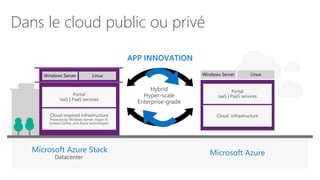 Dans le cloud public ou privé
 