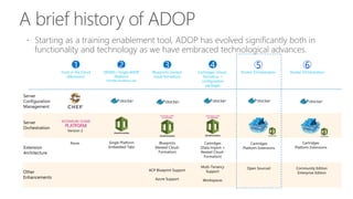 A brief history of ADOP
 Starting as a training enablement tool, ADOP has evolved significantly both in
functionality and technology as we have embraced technological advances.
13Copyright © 2015 Accenture All rights reserved.
1
Tools in the Cloud
(Monsoon)
2
DOMO / Single ADOP
Platform
(DevOps Academy Lab)
3
Blueprints (nested
cloud formation)
4
Cartridges (cloud-
formation +
configuration
package)
5
Docker Orchestration
Server
Configuration
Management
Server
Orchestration
Version 2
Extension
Architecture
None. Single Platform
Embedded Tabs
Blueprints
(Nested Cloud-
Formation)
Cartridges
(Data Import +
Nested Cloud-
Formation)
Cartridges
Platform Extensions
Other
Enhancements
Multi-Tenancy
Support
Workspaces
ACP Blueprint Support
Azure Support
6
Docker Orchestration
Cartridges
Platform Extensions
Community Edition
Enterprise Edition
Open Sourced
 