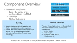 Component Overview
 Three main components:
 Core – the bundle of pre-
configured tools in ADOP/B
 Cartridges
 Platform Extensions
Platform Extensions
Provides the ability to extend the Core and add
new tools or extensions to existing tools
For example:
• Jenkins plugins
• Sonar plugins
• Tools (via Docker or EC2)
• …the list goes on
Cartridges
• Standardised approach of packaging and
sharing reusable software delivery assets
• Defines the Git repositories with sample code,
Jenkins jobs and pipelines that define a
reference implementation for a particular
technology
If it’s not in the Core and it could be used by multiple cartridges, it is probably a platform extension
 