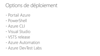 Options de déploiement
 Portail Azure
 PowerShell
 Azure CLI
 Visual Studio
 VSTS release
 Azure Automation
 Azure DevTest Labs
 