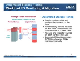 Automated Storage Tiering:
     Workload I/O Monitoring & Migration                                                                 IMEX
                                                                                                         RESEARCH.COM




                    Storage-Tiered Virtualization                              • Automated Storage Tiering
                      Storage-Tiering at LBA/Sub-LUN Level
                                                                                 • Continuously monitor and
          Physical Storage                                    Logical Volume       analyze data access on the
                                                                                   tiers
                                                                                 • Automatically elevate hot data
        SSDs                                            Hot Data                   to “Hot Tiers” and demote cool
       Arrays                                                                      data/volumes to “Lower Tiers
                                                                                 • Allocate and relocate volumes
       HDDs
                                                       Cold Data                   on each tier based on use
      Arrays                                                                     • Automated Migration reduces
                                                                                   OPEX to otherwise SANs
                                                                                   managed manually




Source: IMEX Research SSD Industry Report          ©2011                                                       20
© 2010‐11  IMEX Research, Copying prohibited. All rights reserved.
 