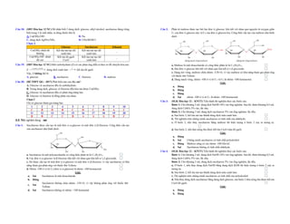 TÀI LIỆU DẠY THÊM HÓA HỌC 12 - SÁCH MỚI (BẢN HS+GV) (FORM BÀI TẬP 2025 CHUNG 3 BỘ SÁCH) (CHƯƠNG 1, 2, 3, 4 ESTER - LIPID, CARBOHYDRATE, HỢP CHẤT CHỨA NITROGEN, POLYMER).pdf