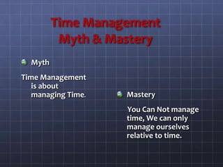 Time Management
Myth & Mastery
Myth
Time Management
is about
managing Time. Mastery
You Can Not manage
time, We can only
manage ourselves
relative to time.
 