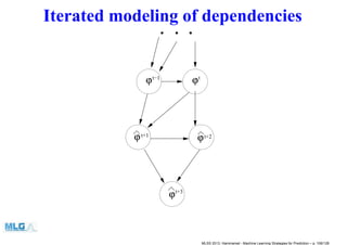 Iterated modeling of dependencies
t+3
ϕ ϕ
ϕ
t+1ϕ ϕt+2
tt−1
MLSS 2013, Hammamet - Machine Learning Strategies for Prediction – p. 106/128
 