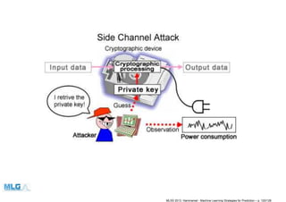 MLSS 2013, Hammamet - Machine Learning Strategies for Prediction – p. 120/128
 