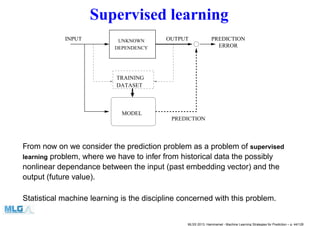 Supervised learning
TRAINING
DATASET
UNKNOWN
DEPENDENCY
INPUT OUTPUT
ERROR
PREDICTION
MODEL
PREDICTION
From now on we consider the prediction problem as a problem of supervised
learning problem, where we have to infer from historical data the possibly
nonlinear dependance between the input (past embedding vector) and the
output (future value).
Statistical machine learning is the discipline concerned with this problem.
MLSS 2013, Hammamet - Machine Learning Strategies for Prediction – p. 44/128
 