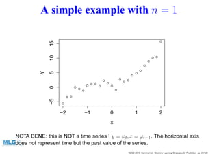 A simple example with n = 1
−2 −1 0 1 2
−5051015
x
Y
NOTA BENE: this is NOT a time series ! y = ϕt, x = ϕt−1. The horizontal axis
does not represent time but the past value of the series.
MLSS 2013, Hammamet - Machine Learning Strategies for Prediction – p. 46/128
 