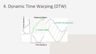 4. Dynamic Time Warping (DTW)
Time Series 2
TimeSeries1
Distance Matrix
1. Create matrix
2. Create the alignment
 