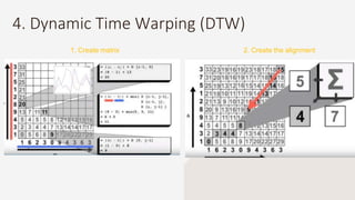 4. Dynamic Time Warping (DTW)
1. Create matrix 2. Create the alignment
 