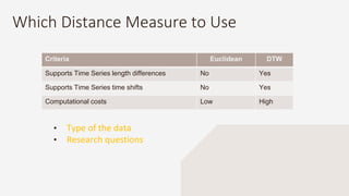 Which Distance Measure to Use
• Type of the data
• Research questions
Criteria Euclidean DTW
Supports Time Series length differences No Yes
Supports Time Series time shifts No Yes
Computational costs Low High
 