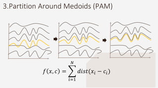 3.Partition Around Medoids (PAM)
𝑓 𝑥, 𝑐 =
𝑖=1
𝑁
𝑑𝑖𝑠𝑡(𝑥𝑖 − 𝑐𝑖)
 