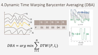 4.Dynamic Time Warping Barycenter Averaging (DBA)
l1
l2
l3
P
l4
l5
l1 l2 l3 l4 l5
P D1 D2 D3 D4 D5
𝐷𝐵𝐴 = 𝑎𝑟𝑔 𝑚𝑖𝑛
𝑖=1
𝑁
𝐷𝑇𝑊(𝑃, 𝑙𝑖)
 