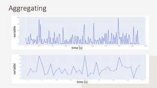 Aggregating
time (s)
variablevariable
time (s)
 