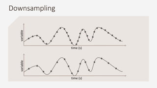 Downsampling
time (s)
variable
time (s)
variable
 