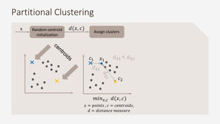 Assign clusters
𝑐1
𝑐2
𝑥1
𝑑 𝟏𝟏 < 𝑑 𝟏2
Random centroid
initialization
k
𝑥 = 𝑝𝑜𝑖𝑛𝑡𝑠 , 𝑐 = 𝑐𝑒𝑛𝑡𝑟𝑜𝑖𝑑𝑠,
𝑑 = 𝑑𝑖𝑠𝑡𝑎𝑛𝑐𝑒 𝑚𝑒𝑎𝑠𝑢𝑟𝑒
𝑚𝑖𝑛 𝑥,𝑐 𝑑(𝑥, 𝑐)
𝑑(𝑥, 𝑐)
Partitional Clustering
 