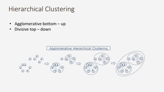 Hierarchical Clustering
• Agglomerative bottom – up
• Divisive top – down
 