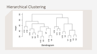 Dendrogram
Hierarchical Clustering
 