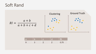 Soft Rand
𝑅𝐼 =
𝑎 + 𝑏
𝑎 + 𝑏 + 𝑐 + 𝑑
Clustering Ground Truth
a b c d RI
9 3 2 2 0,75
 