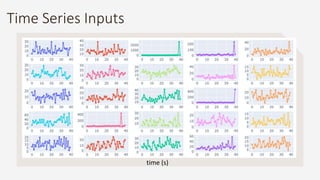 Time Series Inputs
time (s)
 