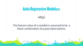 Auto-Regressive ModelDITS
AR(p)
The feature value of a variable is assumed to be a
linear combination of p past observations.
 