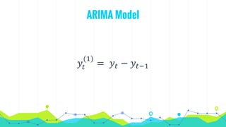 ARIMA Model
𝑦𝑡
(1)
= 𝑦𝑡 − 𝑦𝑡−1
 