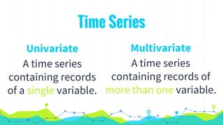 Time Series
Univariate
A time series
containing records
of a single variable.
Multivariate
A time series
containing records of
more than one variable.
 