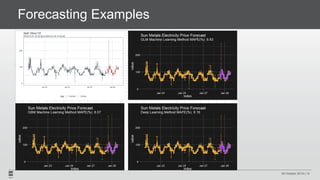 Forecasting Examples
29 October 2018 | 14
 