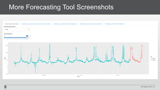 More Forecasting Tool Screenshots
29 October 2018 | 16
 