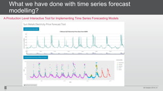 What we have done with time series forecast
modelling?
A Production Level Interactive Tool for Implementing Time Series Forecasting Models
29 October 2018 | 21
 