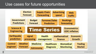 Use cases for future opportunities
29 October 2018 | 22
 