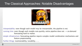 The Classical Approaches: Notable Disadvantages
29 October 2018 | 7
 