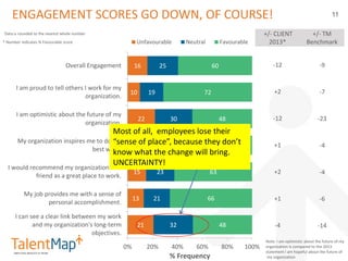 ENGAGEMENT SCORES GO DOWN, OF COURSE! 11
+/- CLIENT
2013*
+/- TM
Benchmark
Data is rounded to the nearest whole number
* Number indicates % Favourable score
-12 -9
+2 -7
-12 -23
+1 -4
+2 -4
+1 -6
-4 -14
16
10
22
13
15
13
21
25
19
30
25
23
21
32
60
72
48
62
63
66
48
0% 20% 40% 60% 80% 100%
Overall Engagement
I am proud to tell others I work for my
organization.
I am optimistic about the future of my
organization.
My organization inspires me to do my
best work.
I would recommend my organization to a
friend as a great place to work.
My job provides me with a sense of
personal accomplishment.
I can see a clear link between my work
and my organization's long-term
objectives.
% Frequency
Unfavourable Neutral Favourable
Note: I am optimistic about the future of my
organization is compared to the 2013
statement I am hopeful about the future of
my organization
Most of all, employees lose their
“sense of place”, because they don’t
know what the change will bring.
UNCERTAINTY!
 