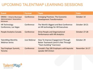 Event Format Topic Date
OMAA – Ontario Municipal
Administrators’ Association,
Kitchener
Conference Emerging Practices: The Economic
Development Transformation
October 14
HR Technology
Conference, Las Vegas
Conference The World’s Biggest and Best Conference
on HR technology for HR Executives
October 18-21
People Analytics Canada Conference Drive People and Organizational
Performance with HR Analytics
October 27-28
TalentMap Monthly
Webinar Series
Live Webinar How To Improve Engagement Through
Better Teamwork (and It’s Not Through
“Team-building” Exercises)
October 29
Top Employer Summit,
Toronto
Conference Canada’s Top 100 Employers with keynote
speaker Bill Clinton
November 16-17
UPCOMING TALENTMAP LEARNING SESSIONS
 