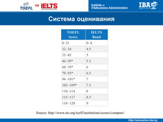 http://education.iba.by
Продолжительность
Примеры заданий по
говорению TOEFL
 