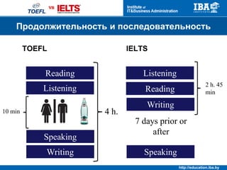 http://education.iba.by
• 3 or 5 passages
• Passages of equal level
of difficulty
• 36 - 70 Multiple Choice
Questions
• 3 passages
• 40 Questions (10 types incl.
sentence and charts completion)
• As the test progresses, the
difficulty of the questions, tasks
and tests increases
TOEFL IELTS
Reading
60 or 100 minutes 60 minutes
 