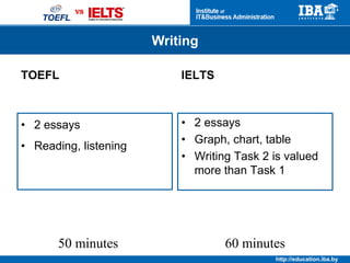 http://education.iba.by
• 6 Tasks
• Speak to a microphone
• 3 Tasks
• Speak to an examiner,
the answer is recorded
TOEFL IELTS
Speaking
20 minutes 11-14 minutes
 