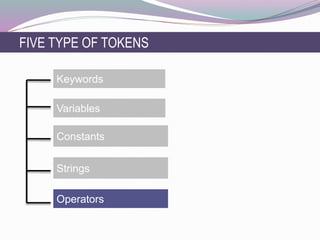 Keywords
Variables
Constants
Strings
Operators
FIVE TYPE OF TOKENS
 