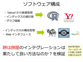 ソフトウェア構成
・ Yahoo! から株価取得
・インデックスの値計算
・グラフ描画


・インデックスの構成管理
・ Web インタフェース




餅は餅屋のインテグレーションは     RoR 等の他の
                    フレームワーク

果たして良い方法なのか？を検証
                    にも通じる知見
                    が得られるはず
 