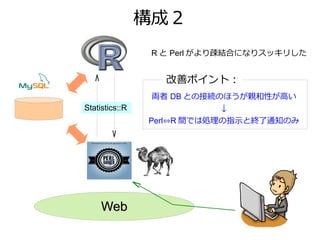 構成２
                 R と Perl がより疎結合になりスッキリした


                   改善ポイント：
                 両者 DB との接続のほうが親和性が高い
Statistics::R               ↓
                Perl⇔R 間では処理の指示と終了通知のみ




     Web
 