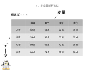 １、多変量解析とは
国語 数学 社会 理科
A 君 82 点 68 点 92 点 76 点
B 君 76 点 98 点 58 点 62 点
C 君 80 点 92 点 72 点 86 点
D 君 86 点 74 点 82 点 90 点
例えば・・・
変量
デ
｜
タ
 