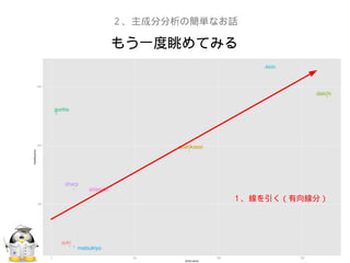 もう一度眺めてみる
２、主成分分析の簡単なお話
１、線を引く（有向線分）
 