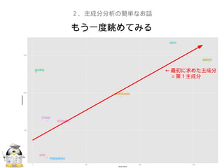 もう一度眺めてみる
２、主成分分析の簡単なお話
← 最初に求めた主成分
　 = 第１主成分
 