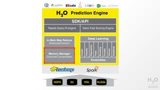 Spark + H20 = Machine Learning at scale