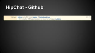 HipChat - Github 
 