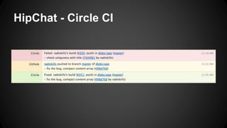 HipChat - Circle CI 
 